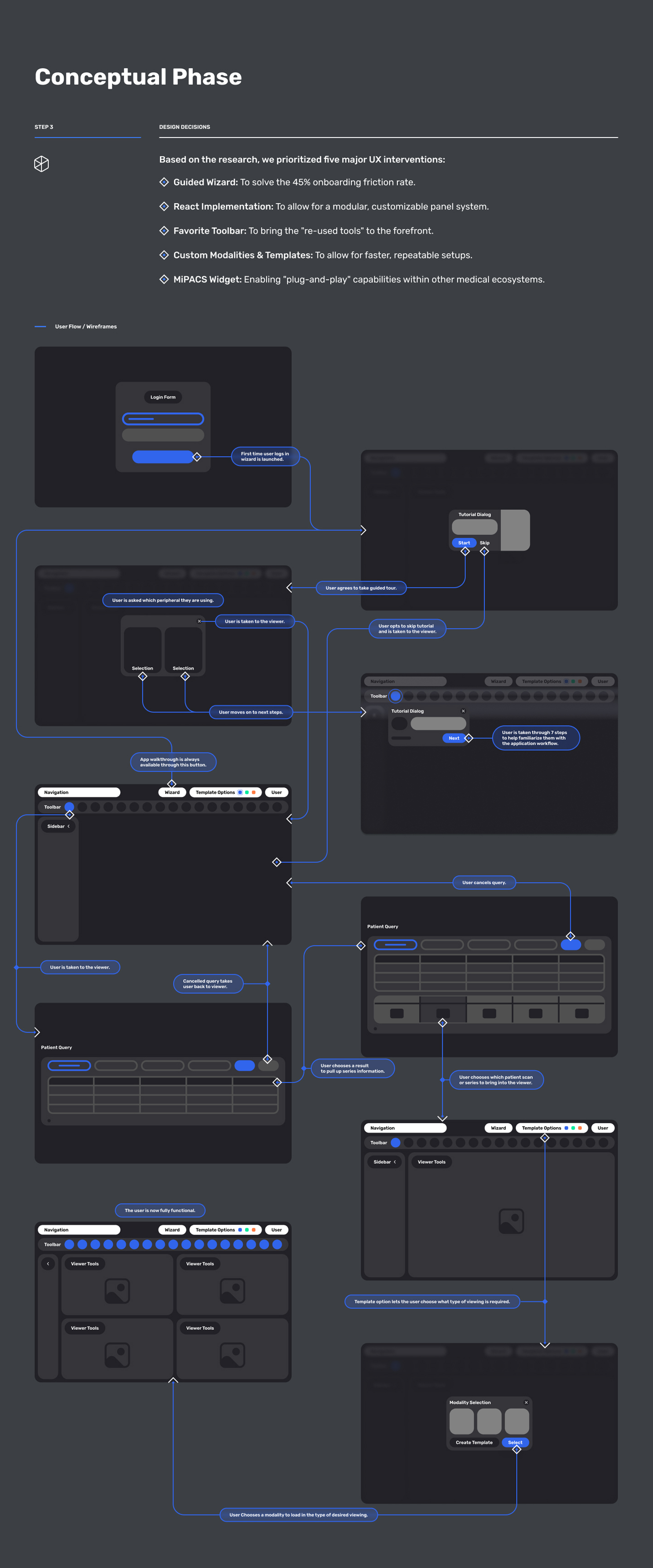 MiPACS Medical Web Viewer Case Study
